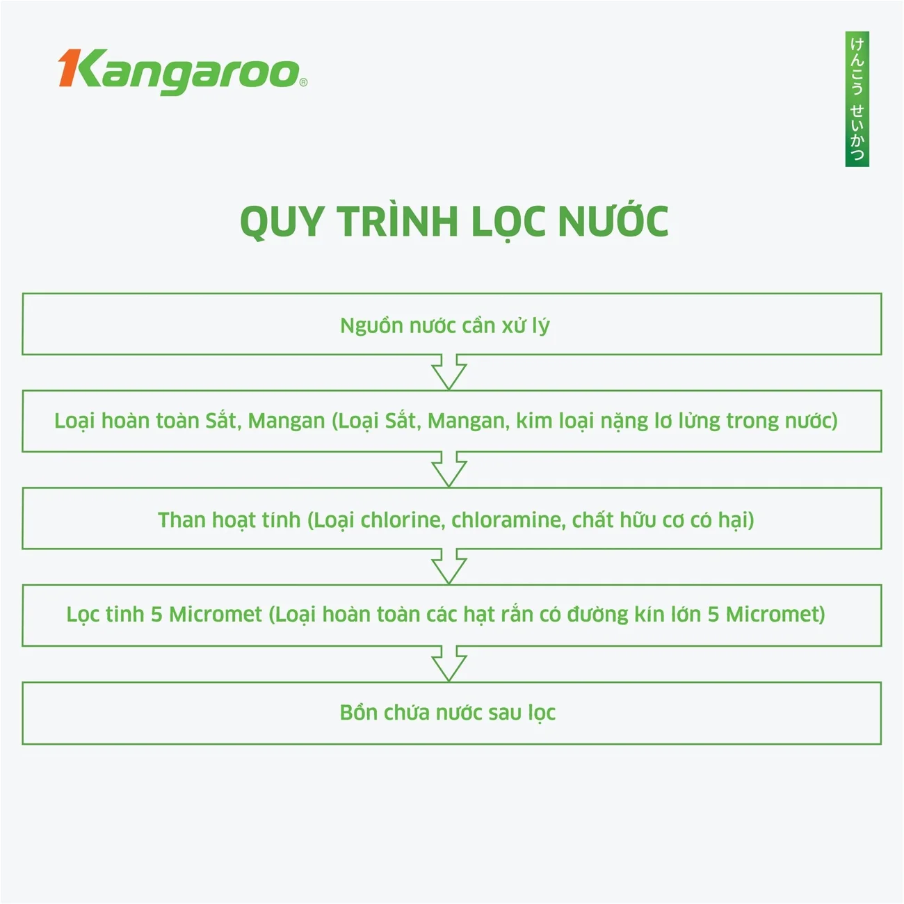 Máy lọc tổng Kangaroo KGLT1054-3